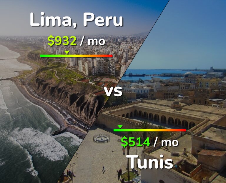 Cost of living in Lima vs Tunis infographic