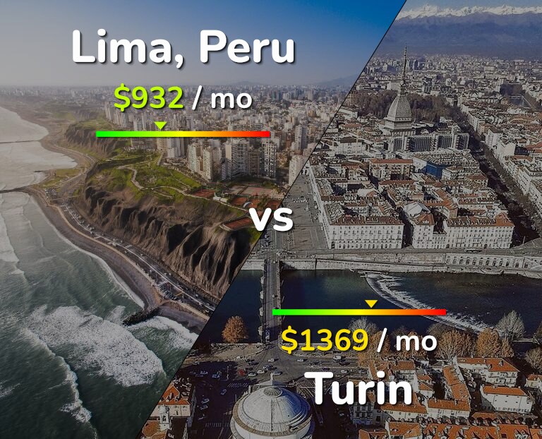 Cost of living in Lima vs Turin infographic