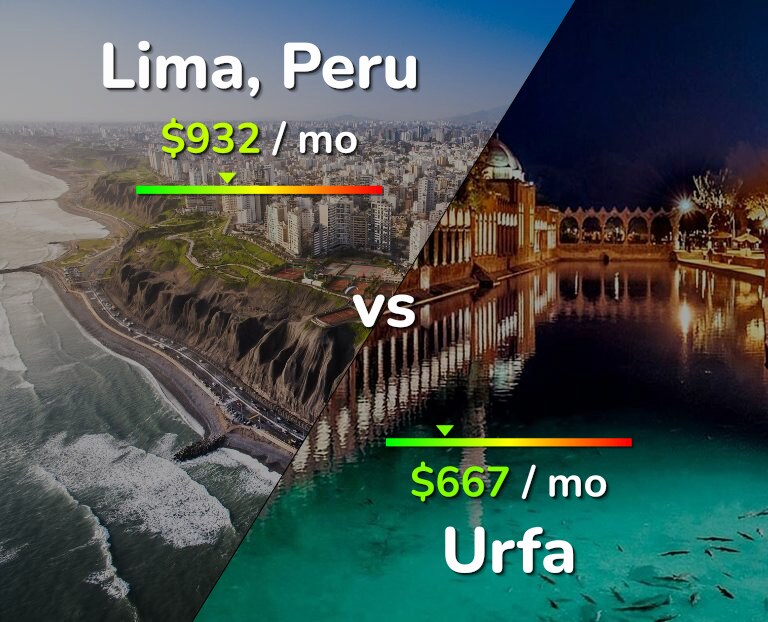 Cost of living in Lima vs Urfa infographic