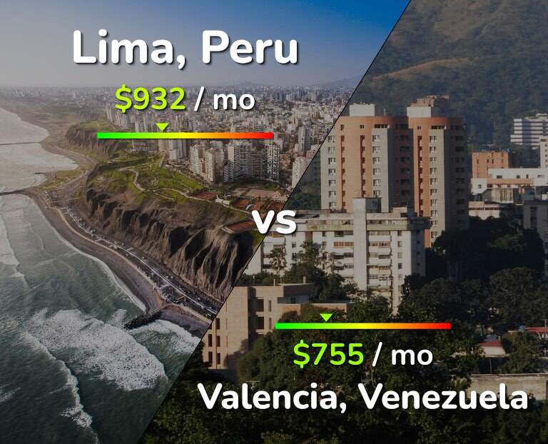 Cost of living in Lima vs Valencia, Venezuela infographic