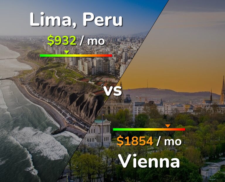 Cost of living in Lima vs Vienna infographic