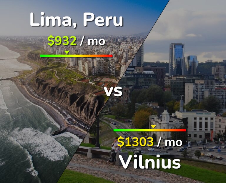 Cost of living in Lima vs Vilnius infographic