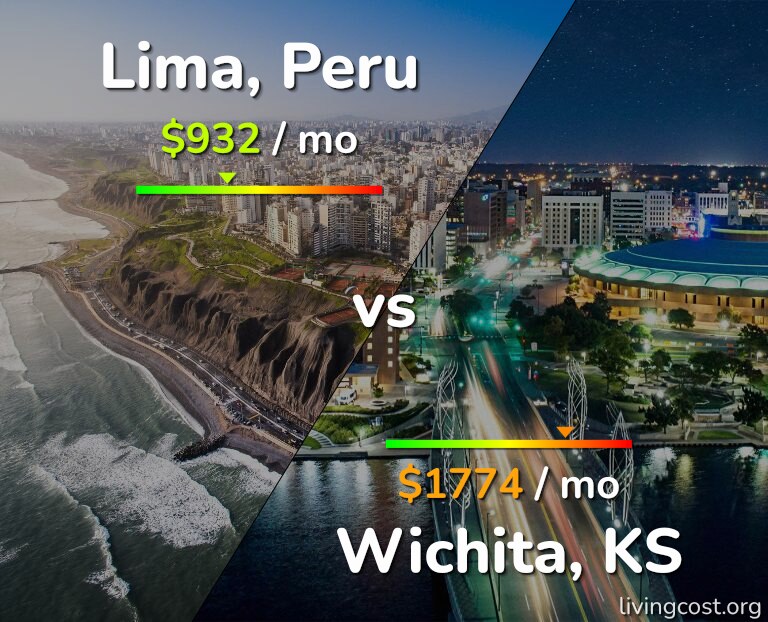 Cost of living in Lima vs Wichita infographic