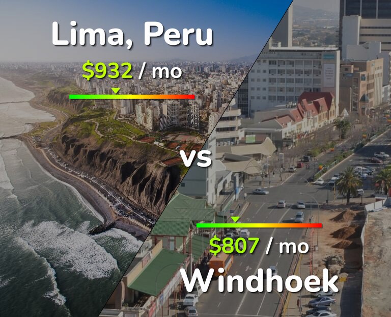 Cost of living in Lima vs Windhoek infographic