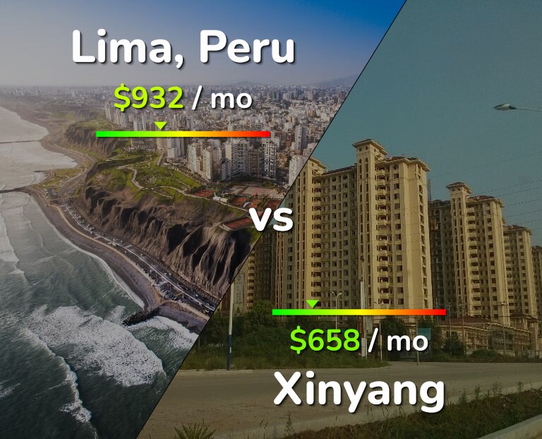 Cost of living in Lima vs Xinyang infographic