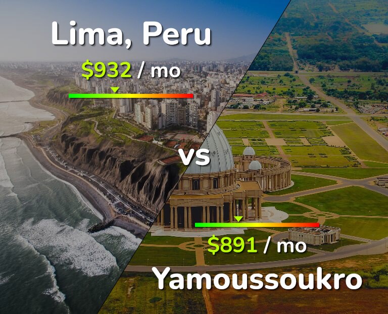 Cost of living in Lima vs Yamoussoukro infographic