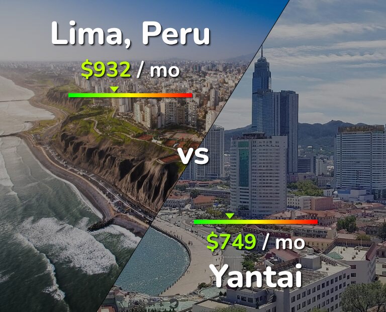 Cost of living in Lima vs Yantai infographic