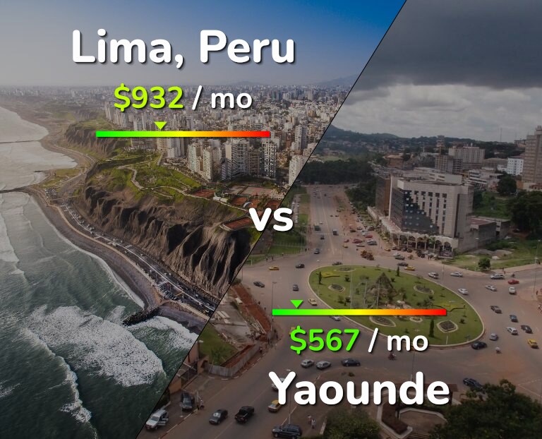 Cost of living in Lima vs Yaounde infographic