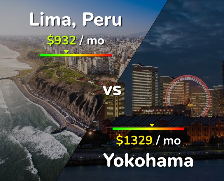 Cost of living in Lima vs Yokohama infographic