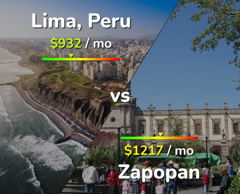 Cost of living in Lima vs Zapopan infographic