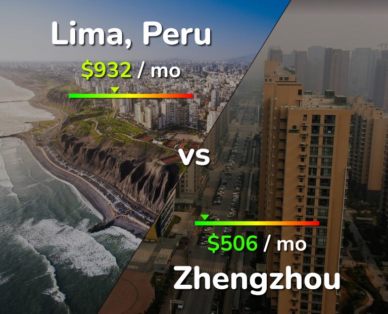 Cost of living in Lima vs Zhengzhou infographic