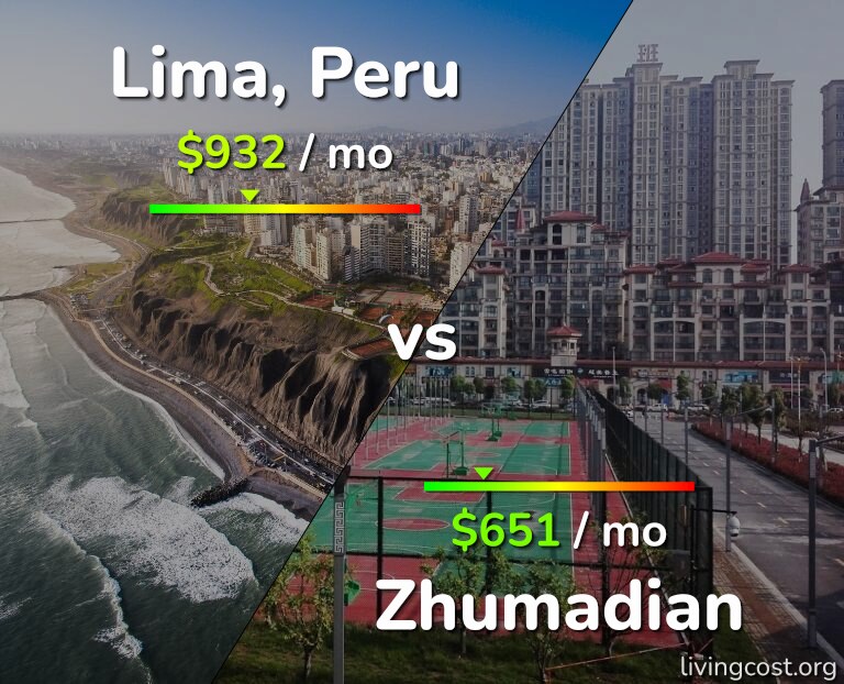 Cost of living in Lima vs Zhumadian infographic