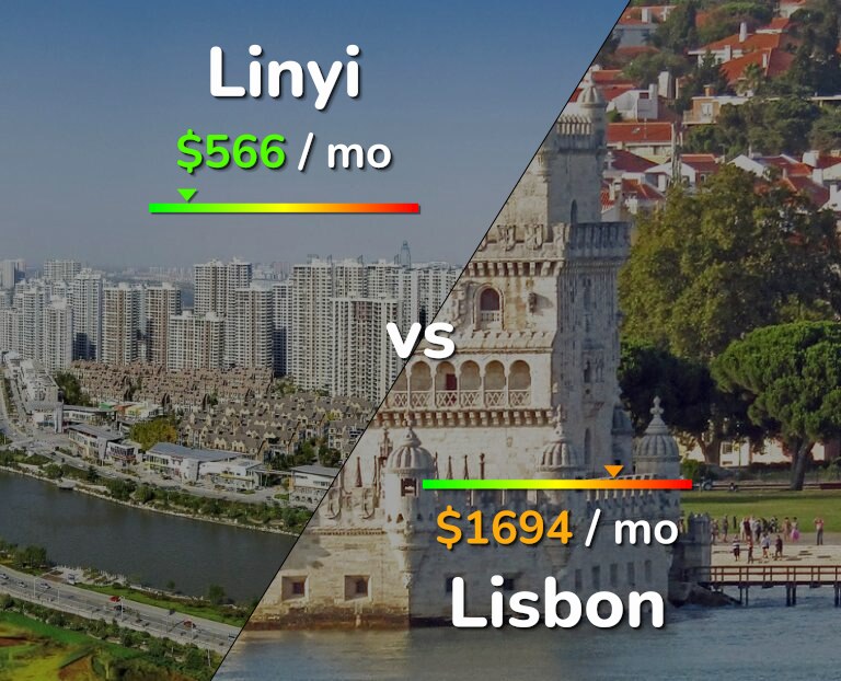 Cost of living in Linyi vs Lisbon infographic