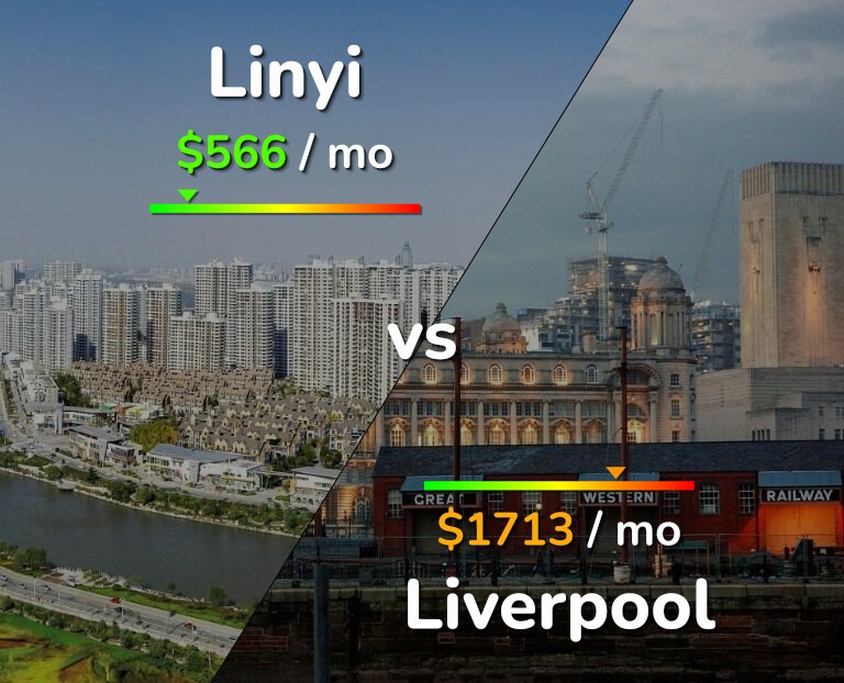 Cost of living in Linyi vs Liverpool infographic