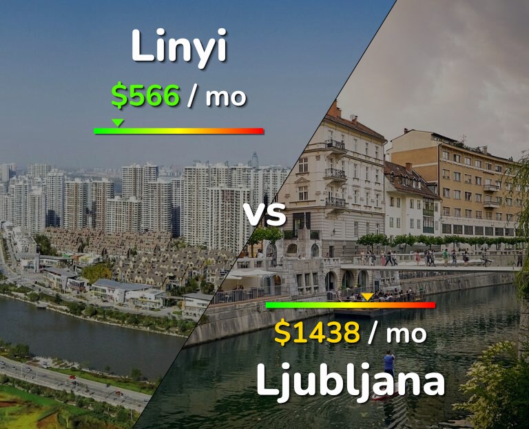 Cost of living in Linyi vs Ljubljana infographic