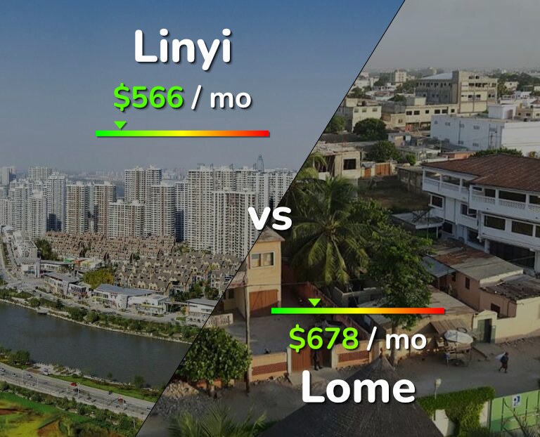 Cost of living in Linyi vs Lome infographic