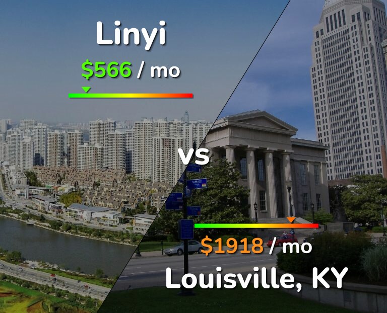 Cost of living in Linyi vs Louisville infographic