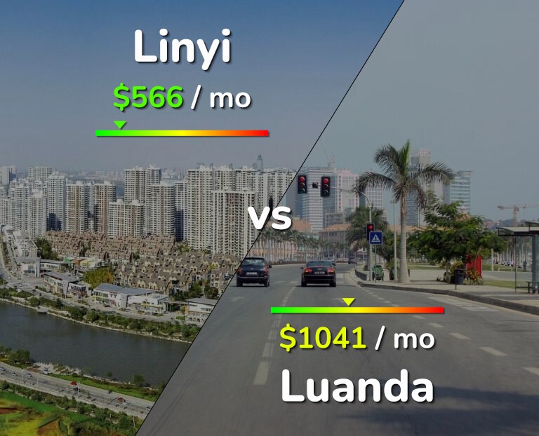 Cost of living in Linyi vs Luanda infographic
