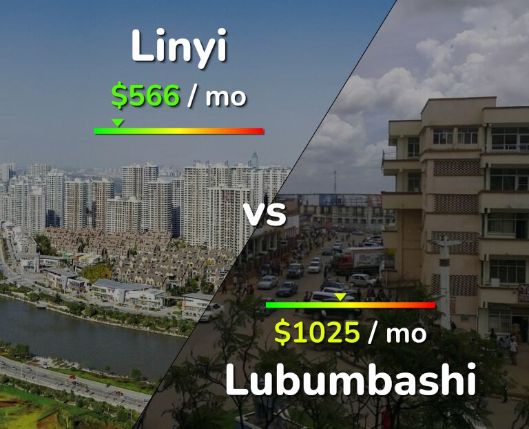 Cost of living in Linyi vs Lubumbashi infographic