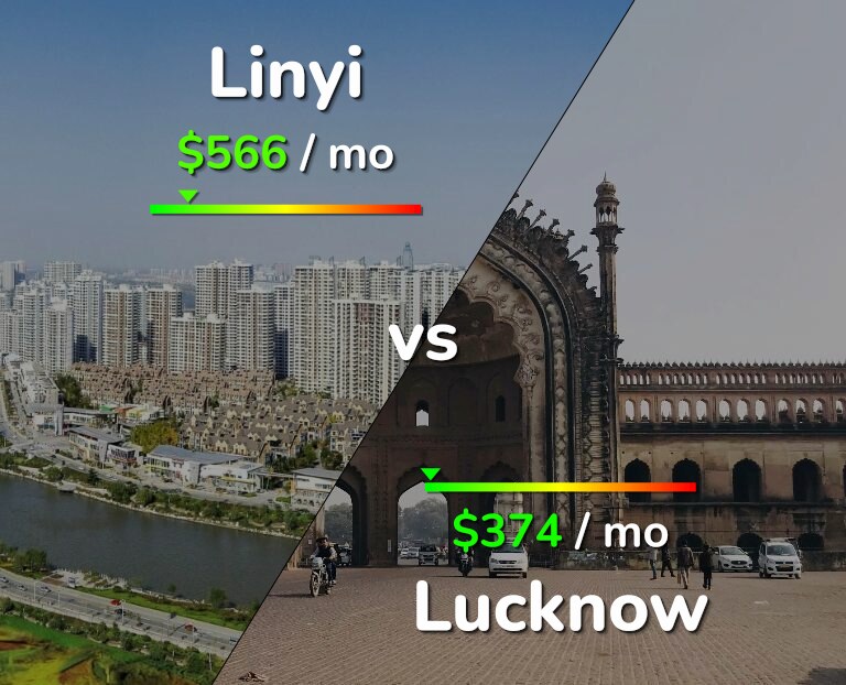 Cost of living in Linyi vs Lucknow infographic