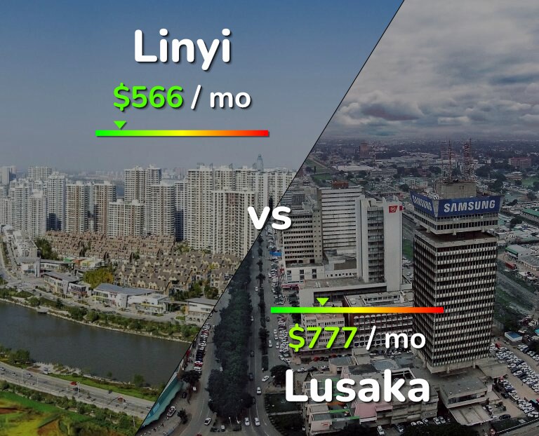Cost of living in Linyi vs Lusaka infographic
