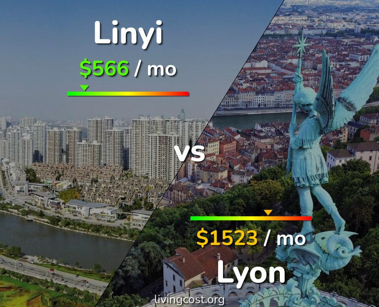 Cost of living in Linyi vs Lyon infographic