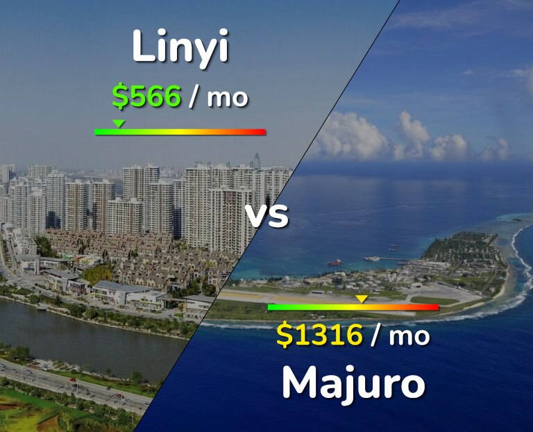 Cost of living in Linyi vs Majuro infographic