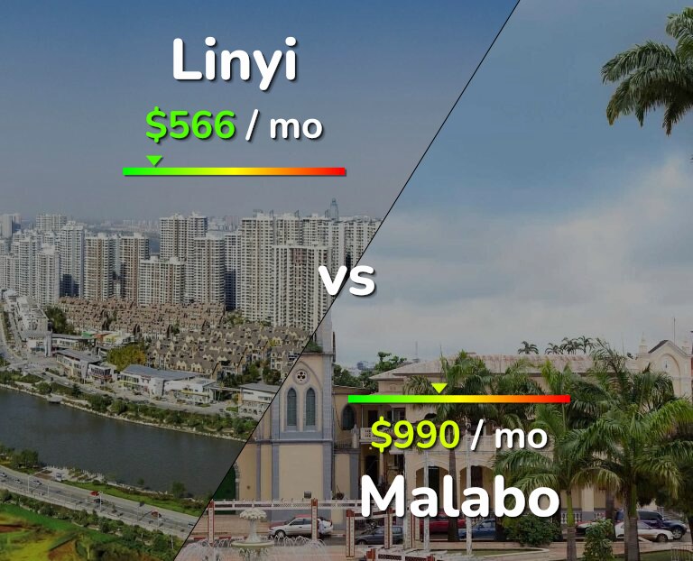 Cost of living in Linyi vs Malabo infographic