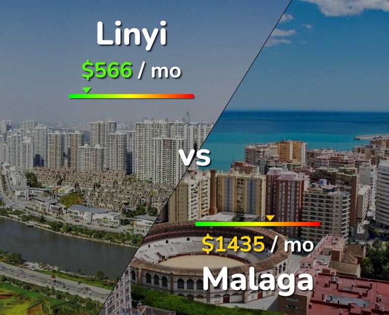 Cost of living in Linyi vs Malaga infographic
