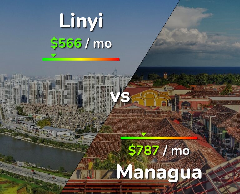 Cost of living in Linyi vs Managua infographic