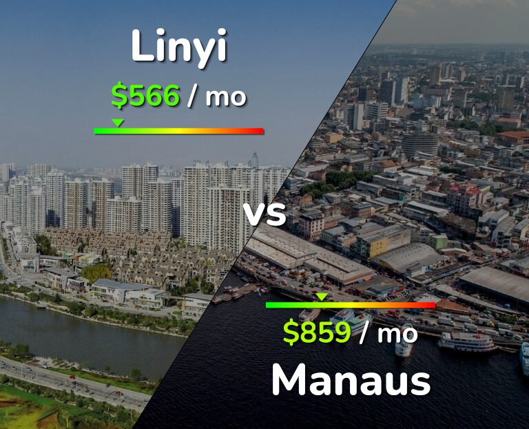 Cost of living in Linyi vs Manaus infographic