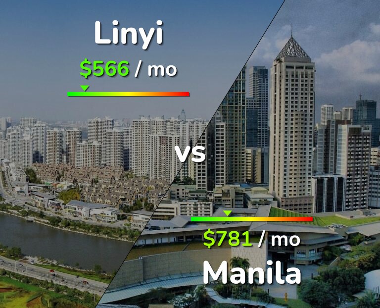 Cost of living in Linyi vs Manila infographic