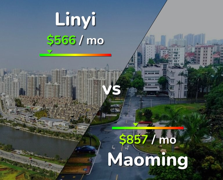 Cost of living in Linyi vs Maoming infographic