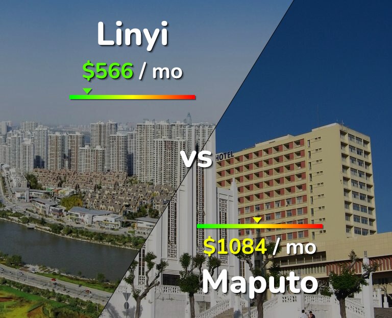 Cost of living in Linyi vs Maputo infographic