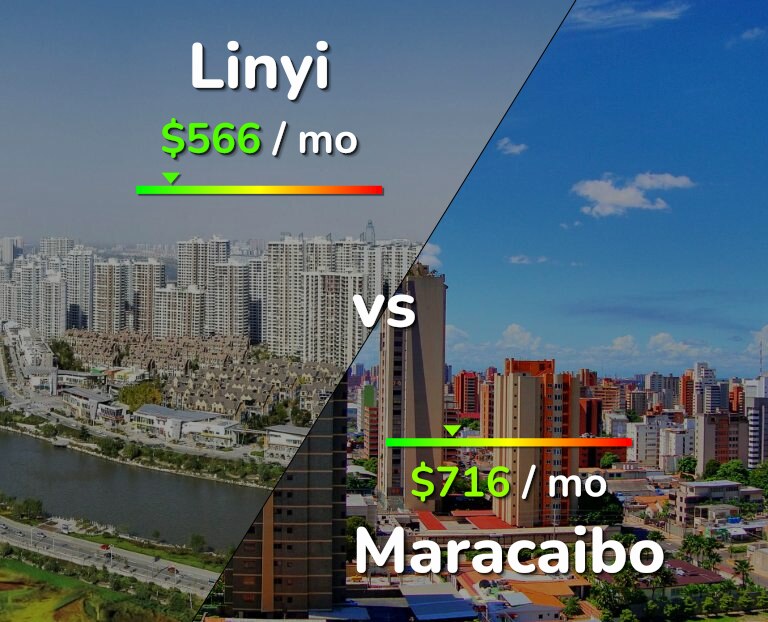 Cost of living in Linyi vs Maracaibo infographic