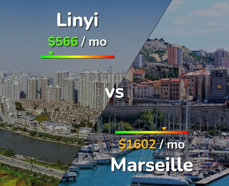 Cost of living in Linyi vs Marseille infographic