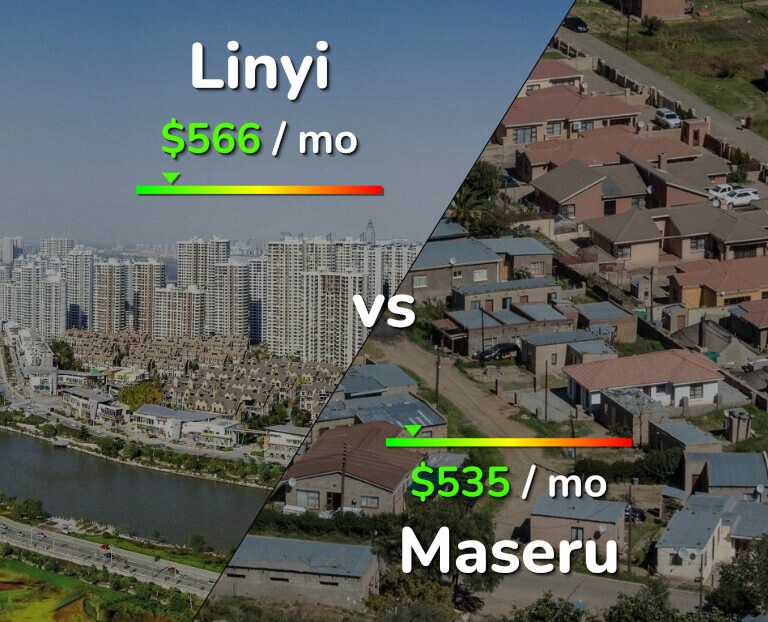 Cost of living in Linyi vs Maseru infographic