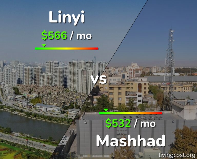 Cost of living in Linyi vs Mashhad infographic