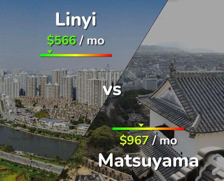 Cost of living in Linyi vs Matsuyama infographic