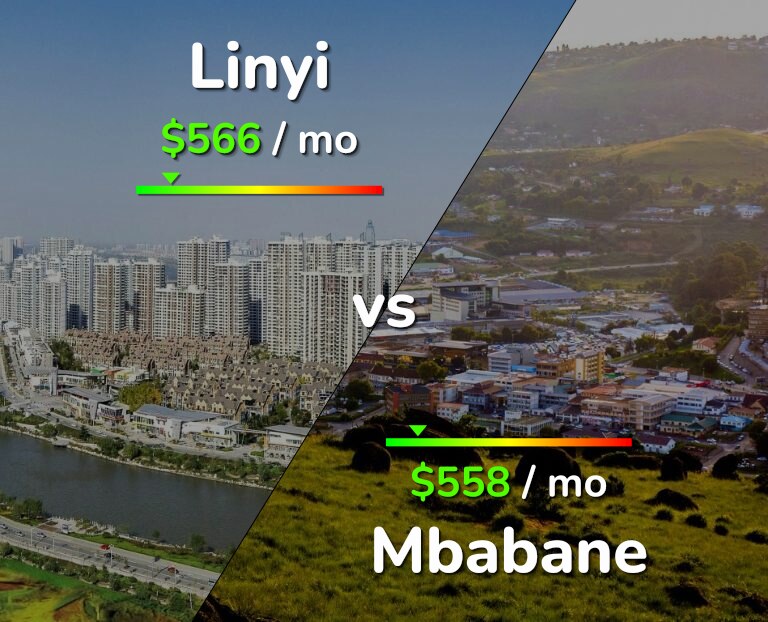 Cost of living in Linyi vs Mbabane infographic