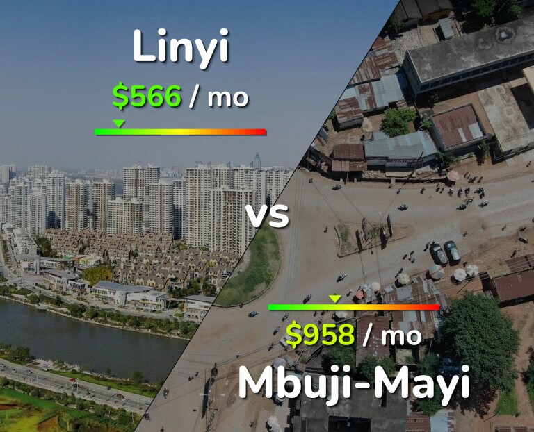 Cost of living in Linyi vs Mbuji-Mayi infographic