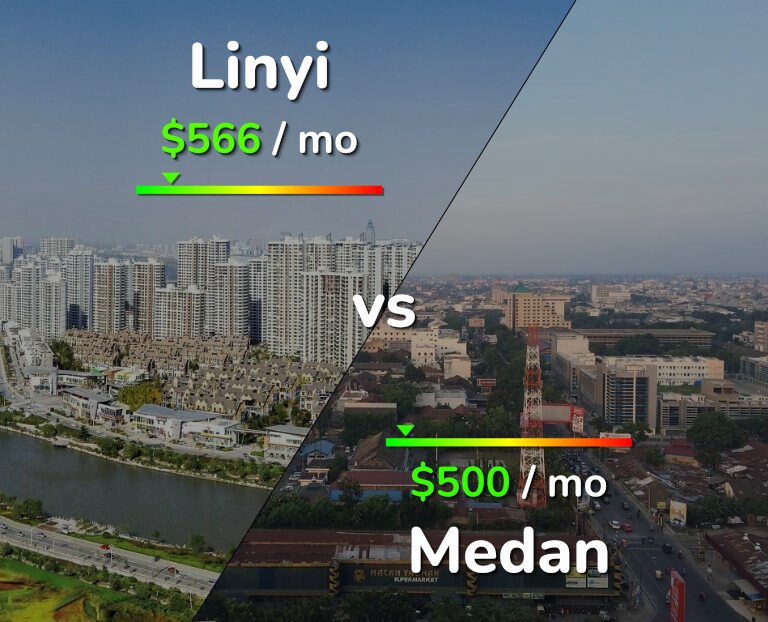 Cost of living in Linyi vs Medan infographic
