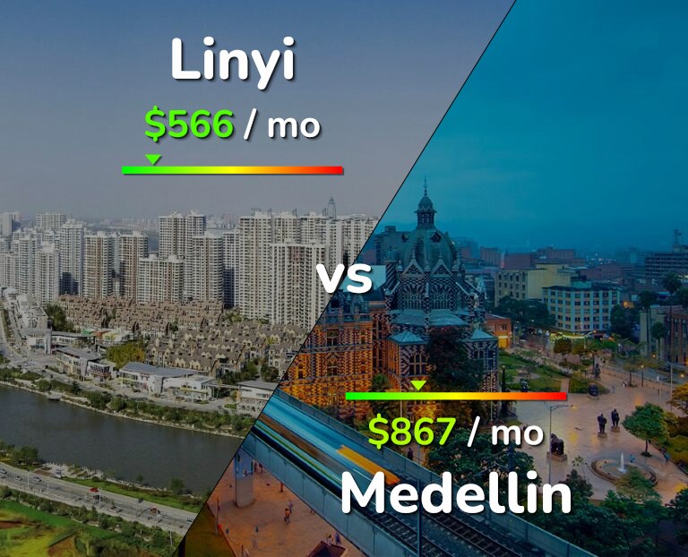 Cost of living in Linyi vs Medellin infographic