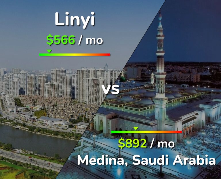 Cost of living in Linyi vs Medina infographic