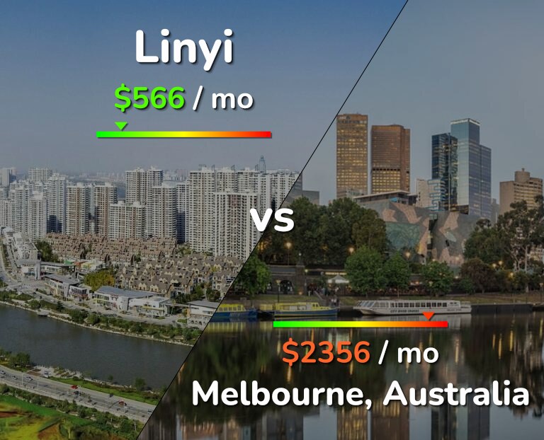 Cost of living in Linyi vs Melbourne infographic