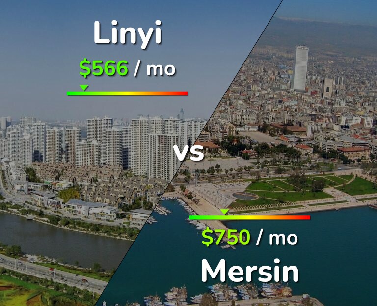 Cost of living in Linyi vs Mersin infographic