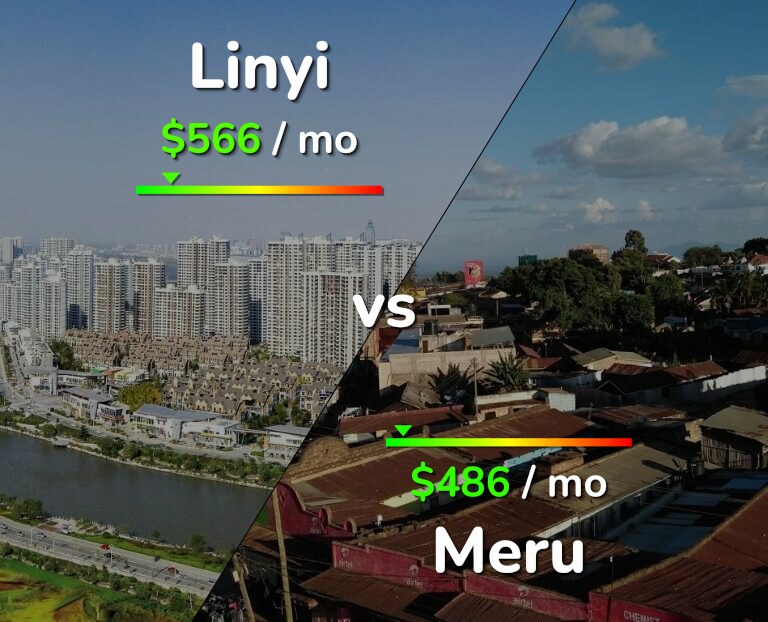 Cost of living in Linyi vs Meru infographic