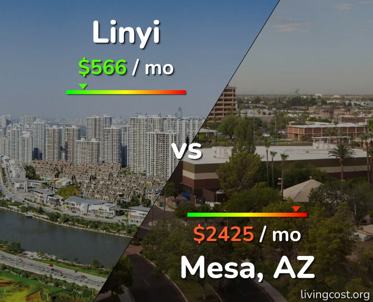 Cost of living in Linyi vs Mesa infographic