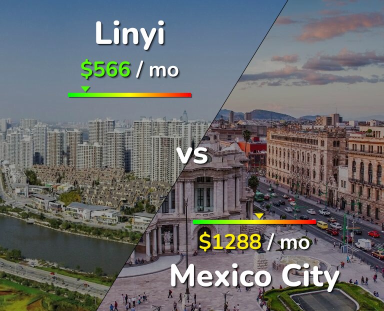 Cost of living in Linyi vs Mexico City infographic