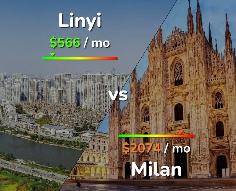 Cost of living in Linyi vs Milan infographic